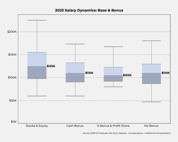 2023 Salary Dynamics Base & Bonus