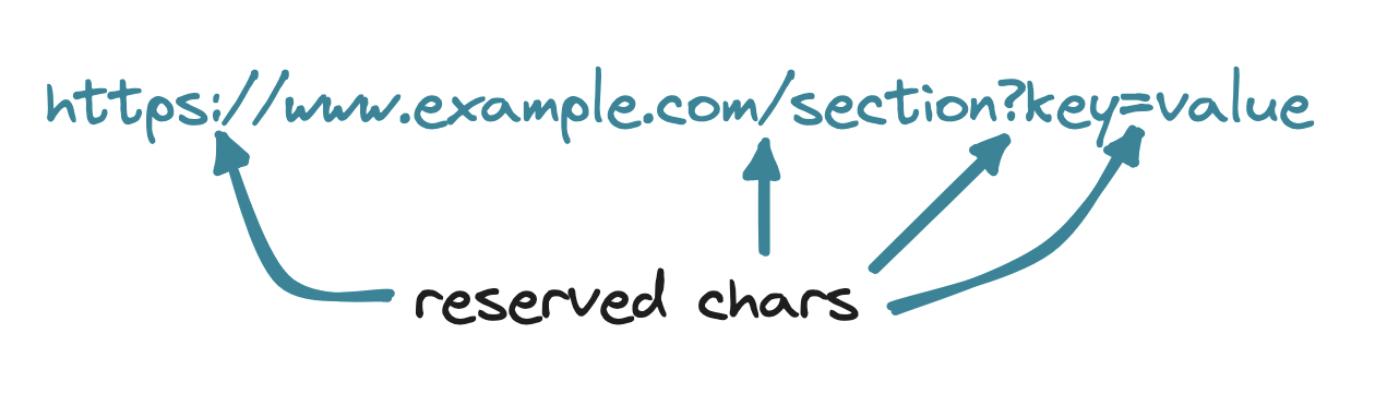 fig-2-reserved-chars