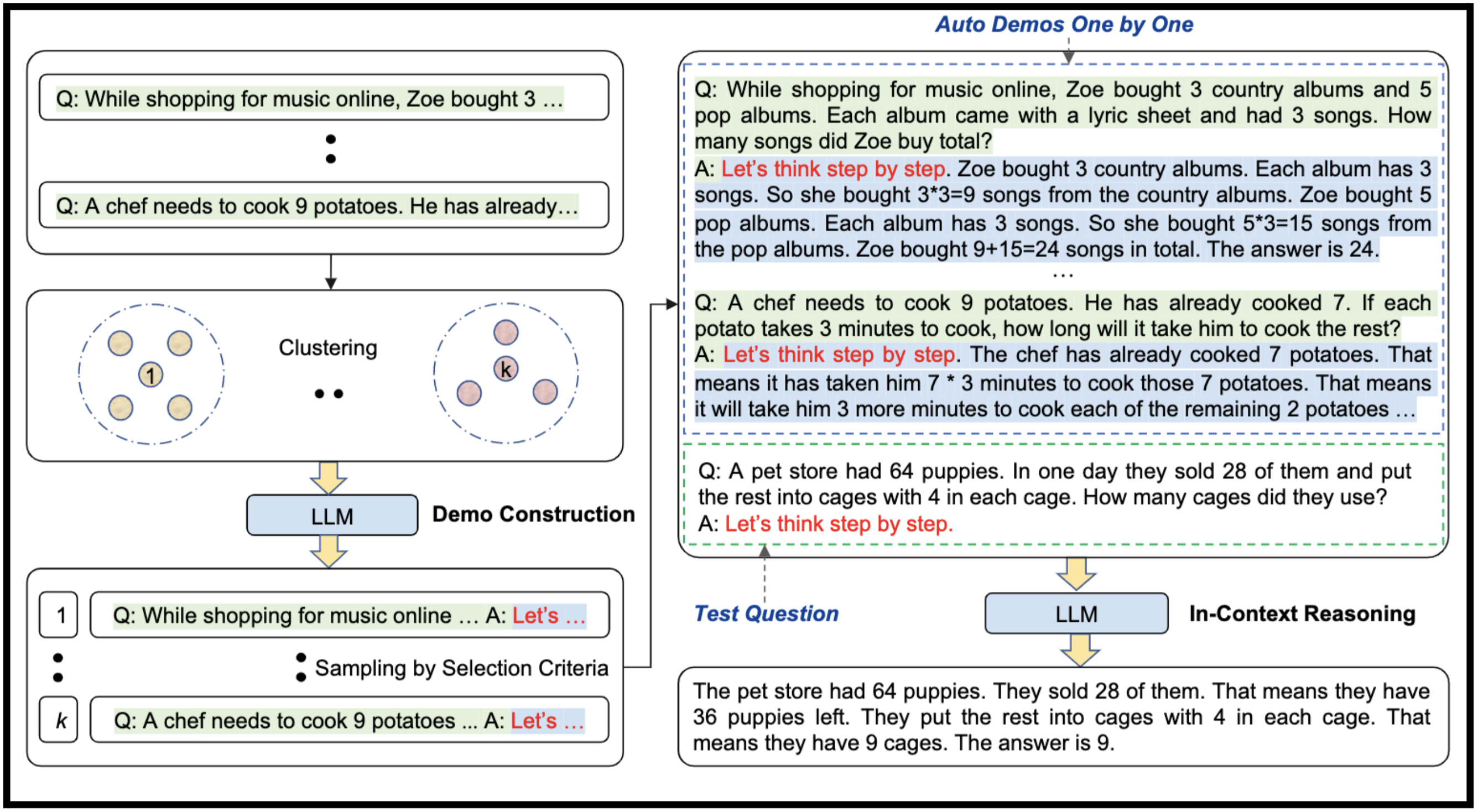 Understanding the Anatomies of LLM Prompts