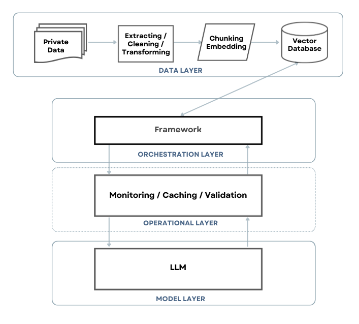 the Emerging LLM Tech Stack-1