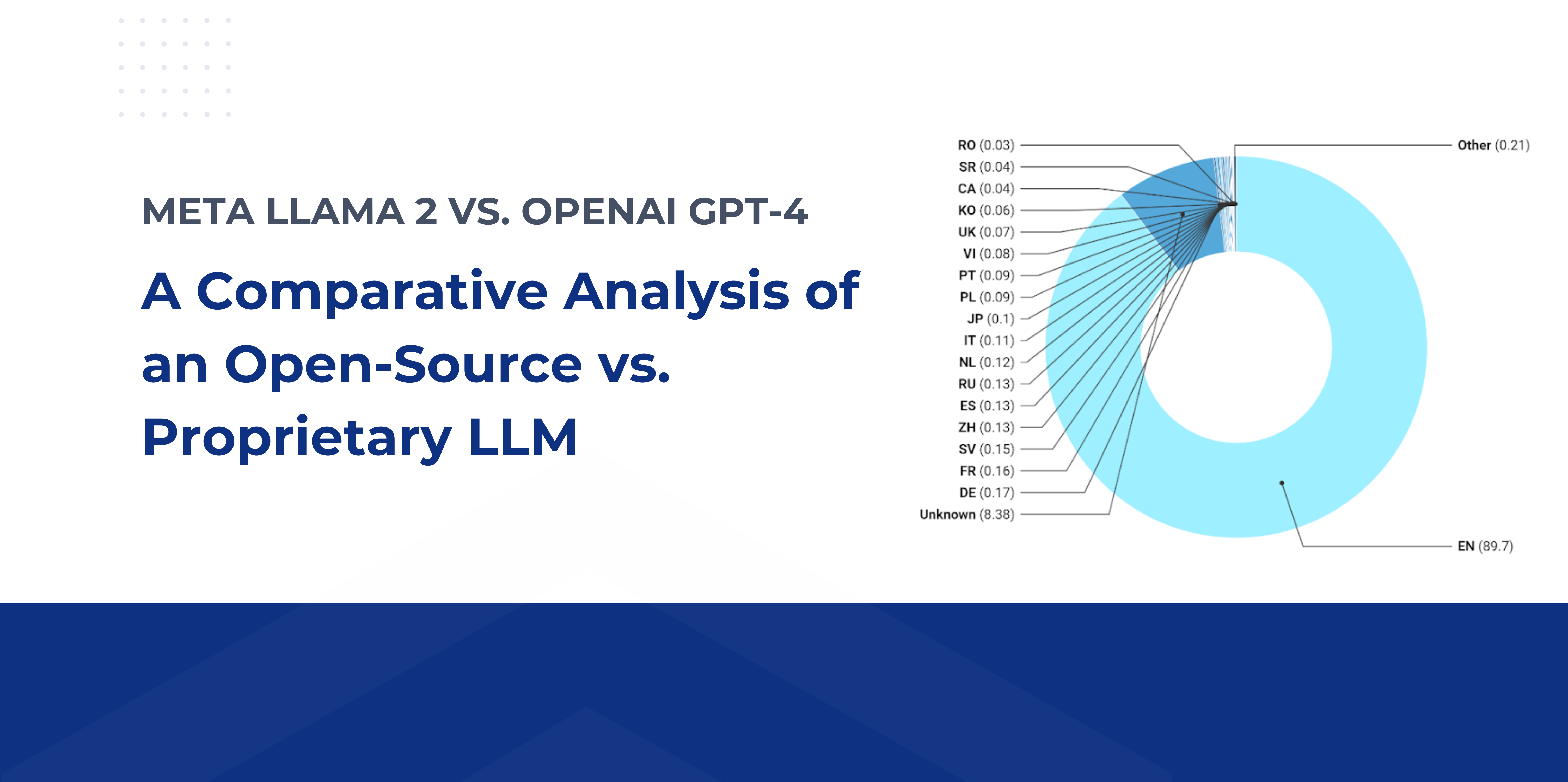 Meta Llama 2 vs. OpenAI GPT-4: A Comparative Analysis of an Open ...